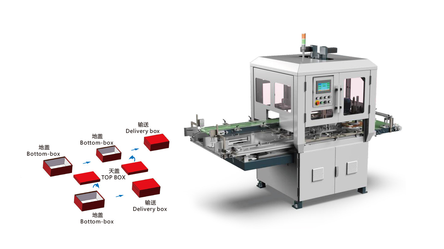 HM-GH30C Double-Path Cover Box Machine